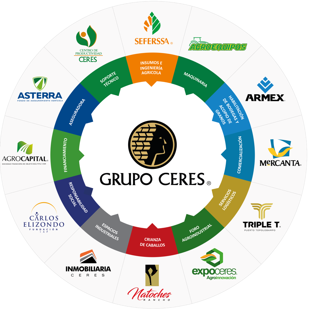 empresas